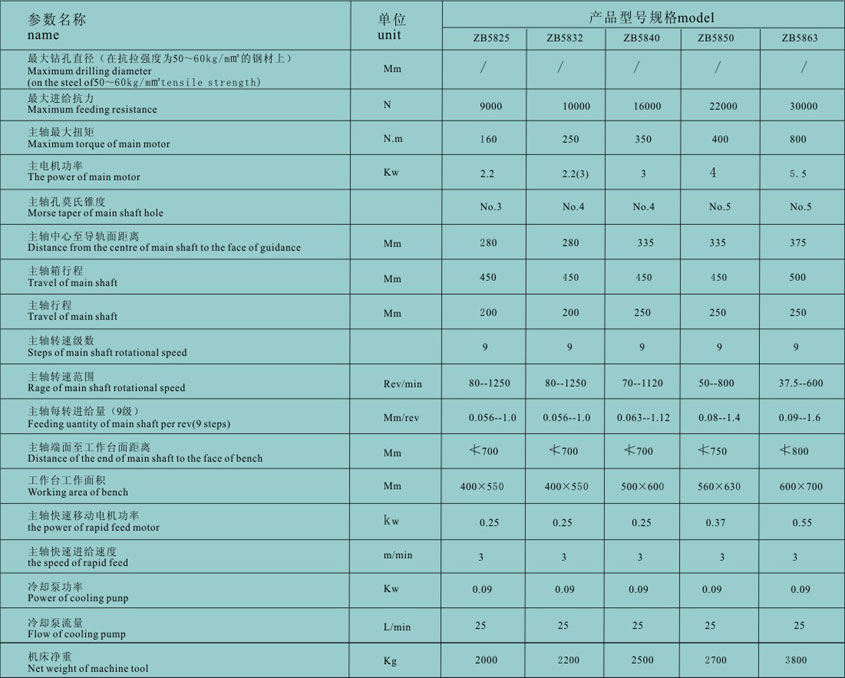 立式鑽(zuàn)床