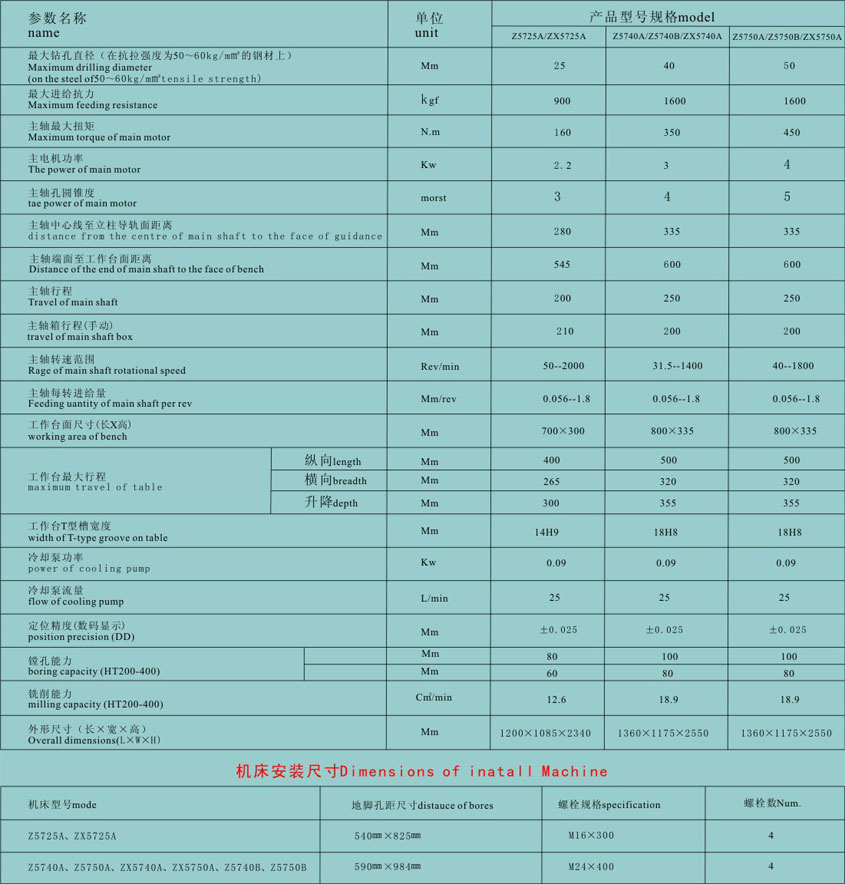 蘭州(zhōu)立(lì)式(shì)鑽床(chuáng)生産(chǎn)廠家