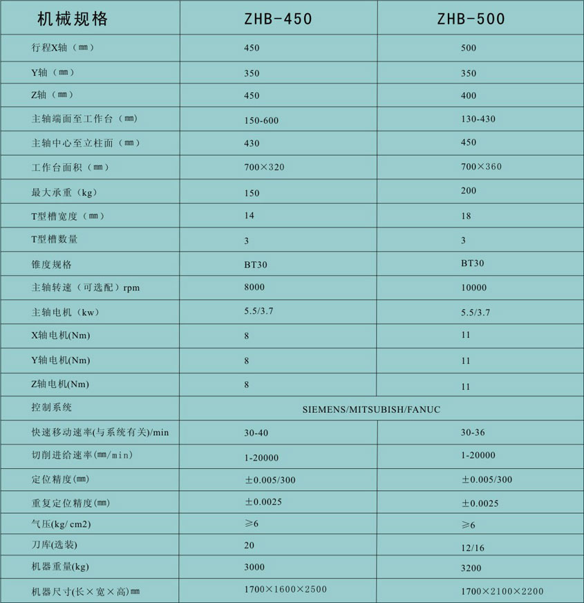 哈爾(ěr)濱(bīn)立式(shì)鑽床廠家供應(yīng)