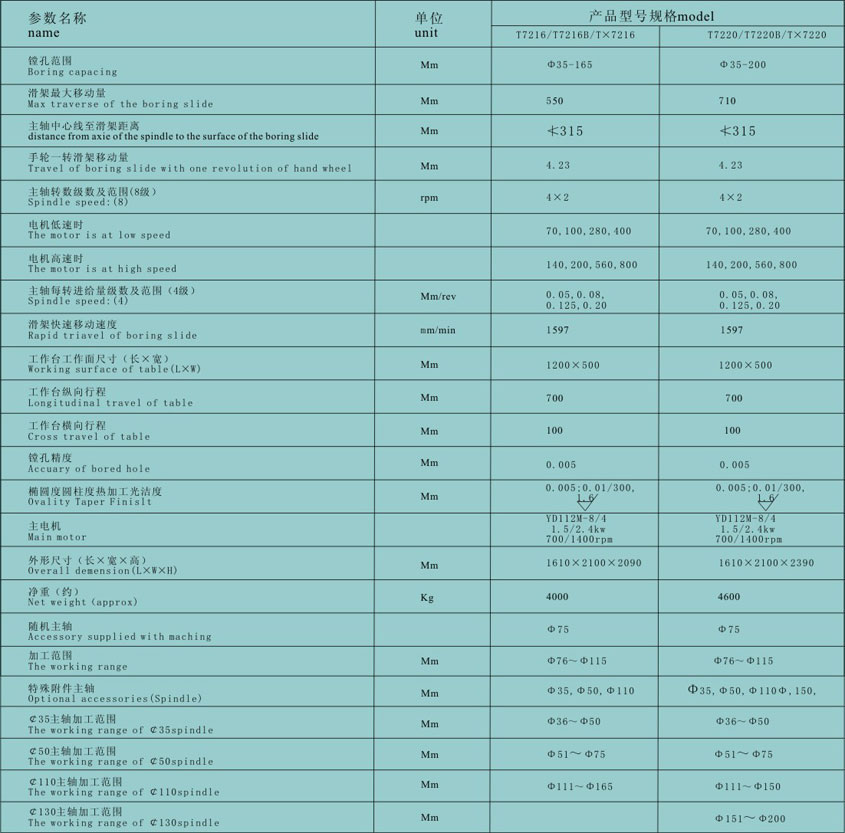 蘭州(zhōu)立式鑽(zuàn)床生産廠(chǎng)家