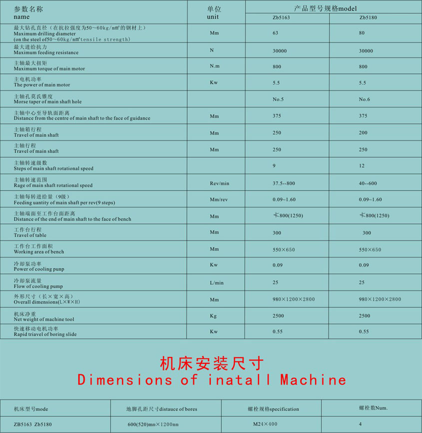 立(lì)式鑽(zuàn)床